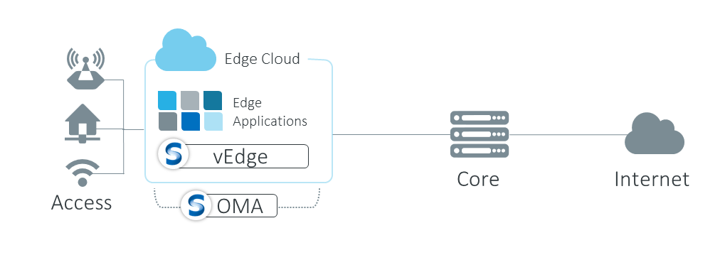 mobile edge computing diagram Saguna multi access edge computing diagram
