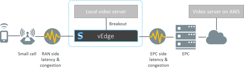 MEC-video-streaming-user-experience-test-setup-1024x301