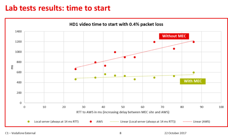 Improving Video Streaming Customer Experience with Multi-access Edge ...