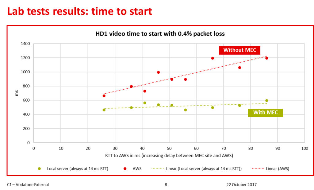 video-streaming-time-to-start-1024x619